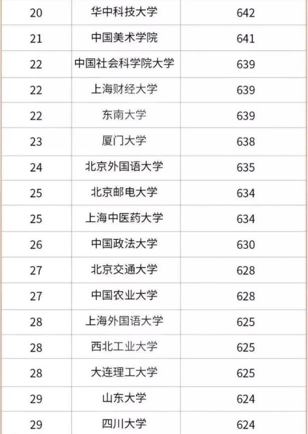 全国高校排行榜50强,mpacc全国高校排行榜