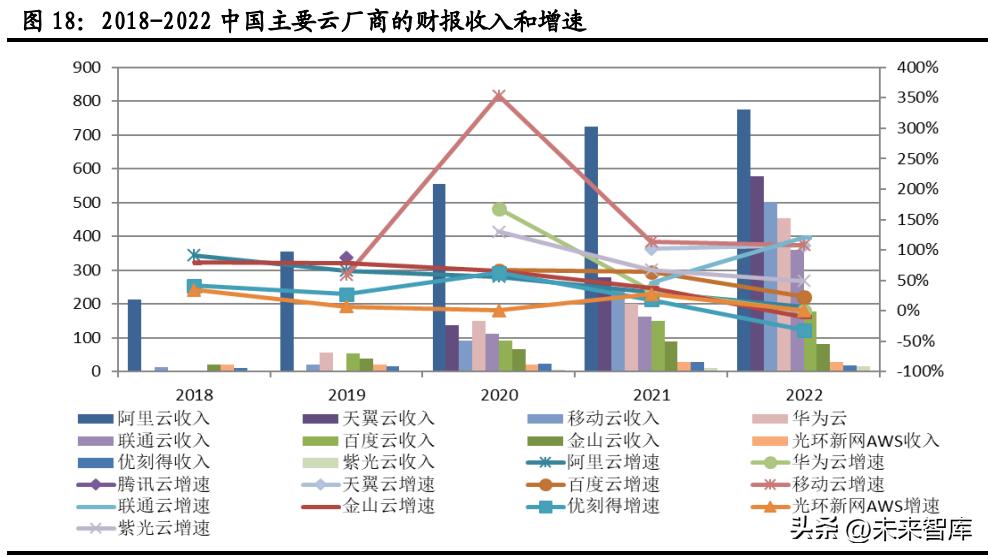 计算机技术推进行业发展分析,计算机行业分析及发展趋势