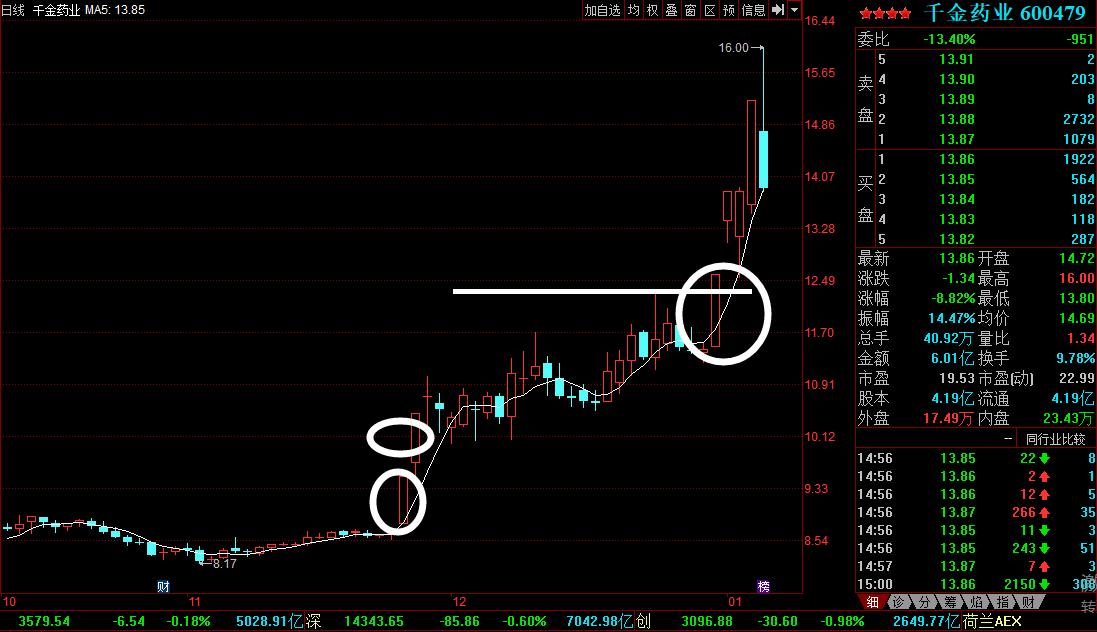 如何快速通过股票赚钱,怎样快速赚到100万的股票
