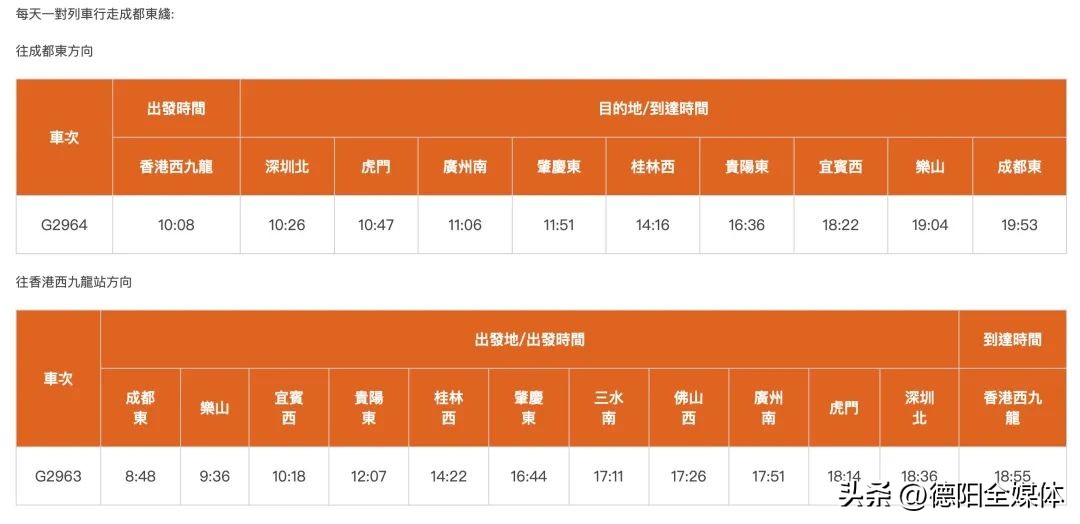 从成都坐动车去香港,顺德乘坐高铁去香港