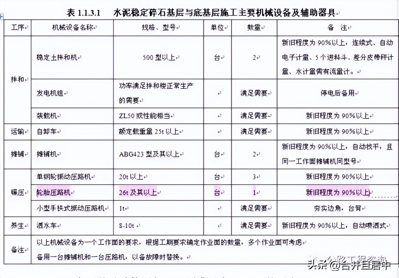 水泥稳定碎石摊铺施工方案,水泥稳定碎石两层连续施工