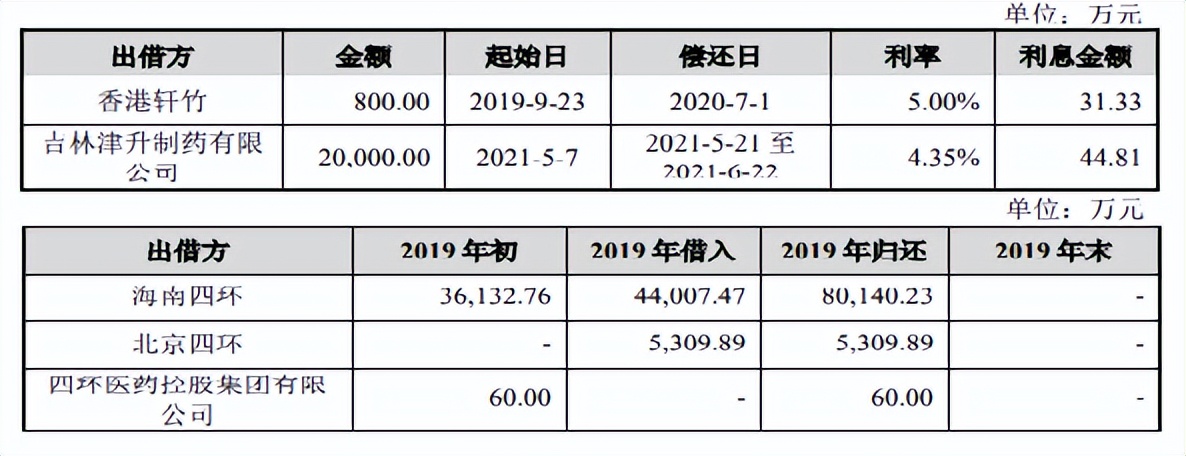 轩竹生物亏损超八亿仍大额流血，关联技术转让频繁仍香饽饽？