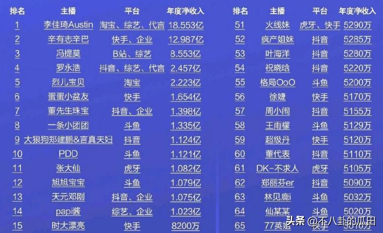 夹菜、擦嘴、当小弟，网红用钱让明星“折腰”的样子，真大开眼界