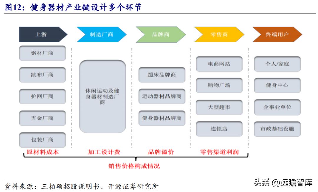 浙江舒华健身器材厂家直销,舒华健身器械厂家