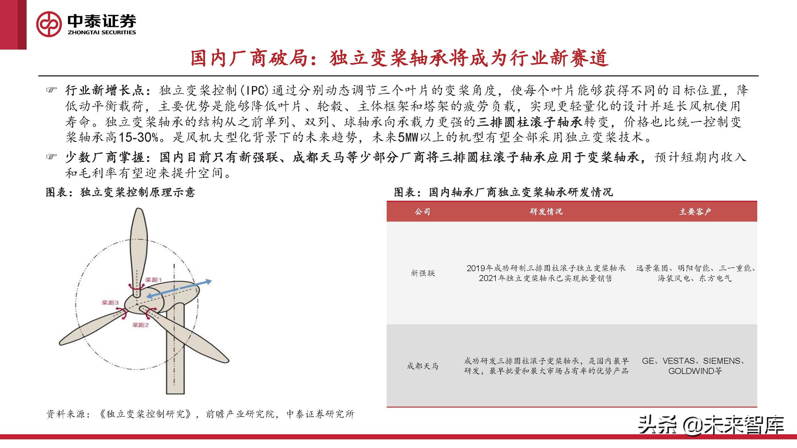 2024风电轴承发展现状及趋势,风电轴承最新行情