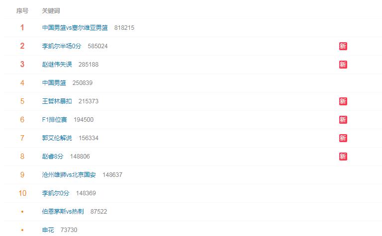 李凯尔首秀不敌意大利,李凯尔首秀得到11分