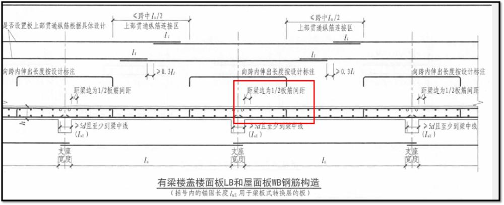 建筑施工图中钢筋的长度如何度量,建筑施工图中钢筋的标注
