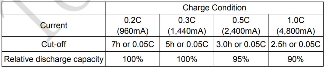 动力电池尺寸型号对照表,国内主流动力电池厂家及产品