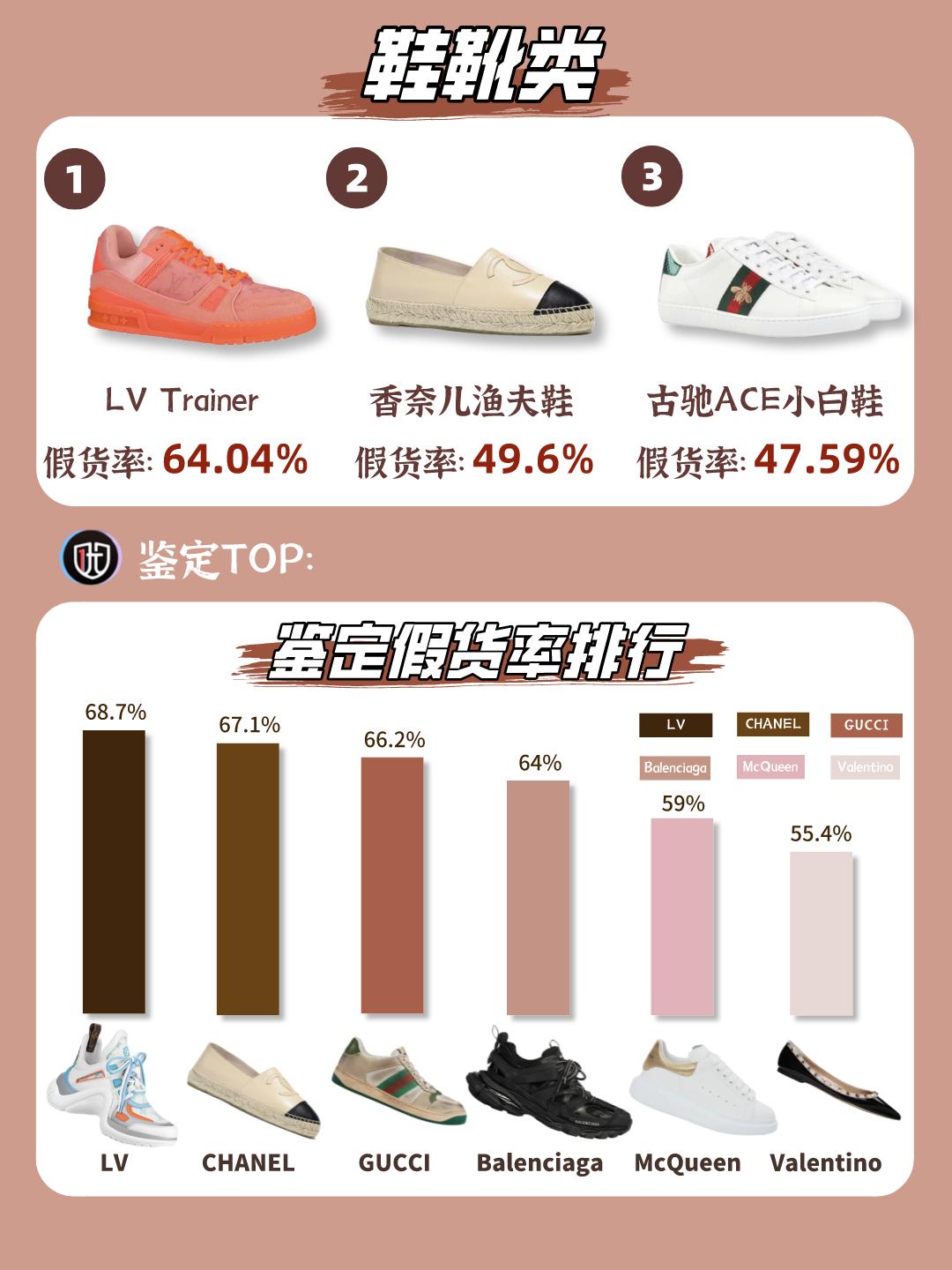 二手奢侈品鉴定哪里最靠谱,不要相信二手奢侈品鉴定