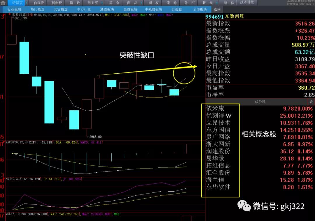 a股操作核心策略分析,强势股点评及明天策略