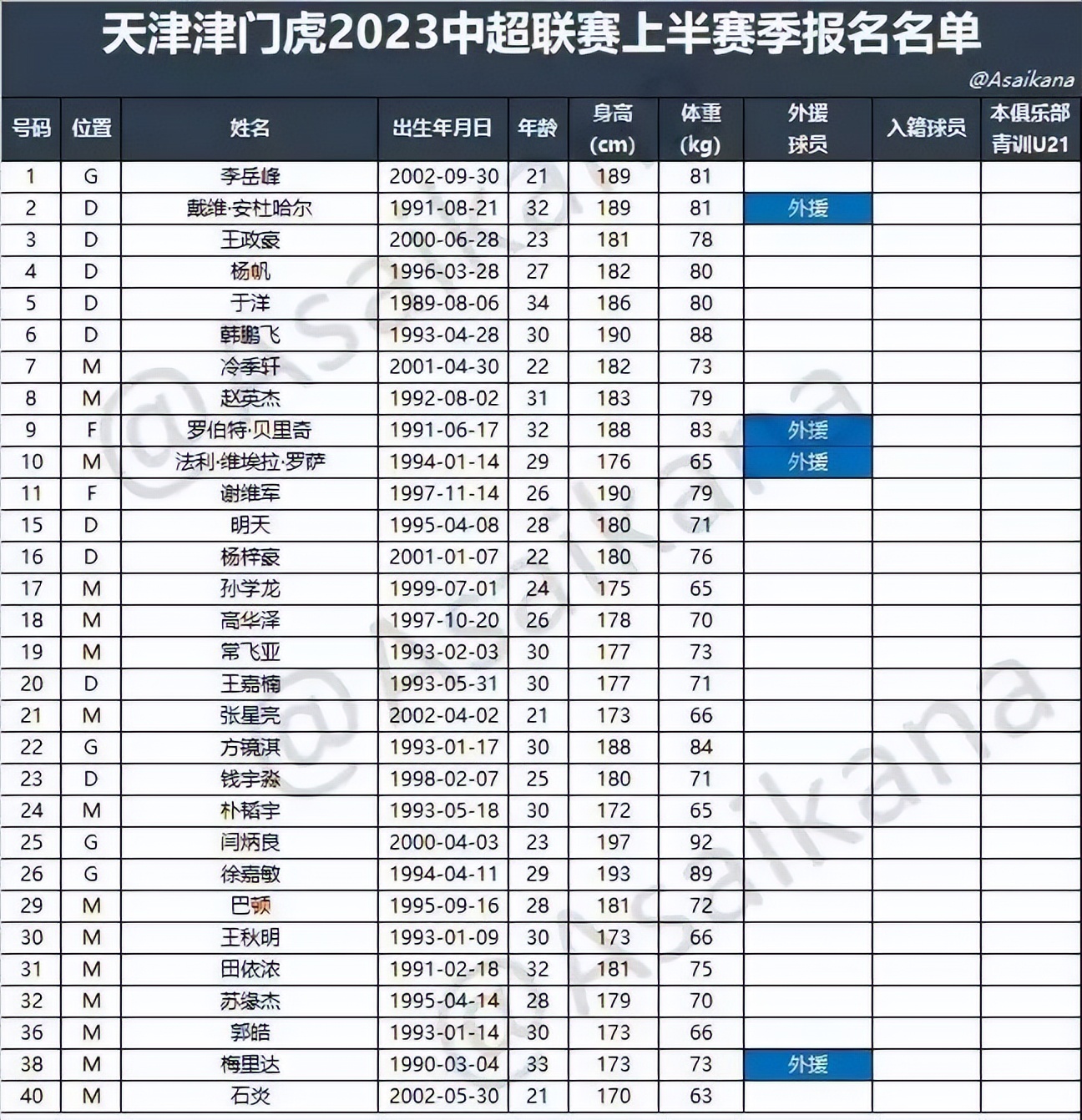 乘风破浪迎战虎年,乘风破浪津门虎