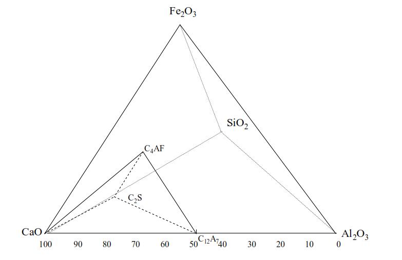 水泥熟料中四种成分的特点,水泥熟料有害成分
