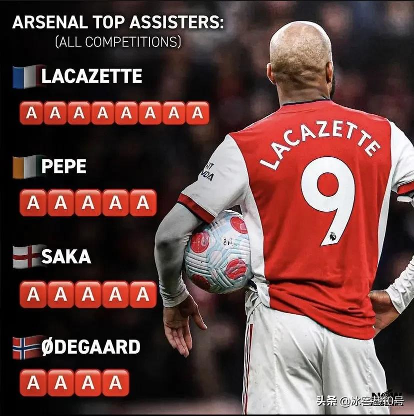 阿森纳绯闻对象,兵工厂阿森纳