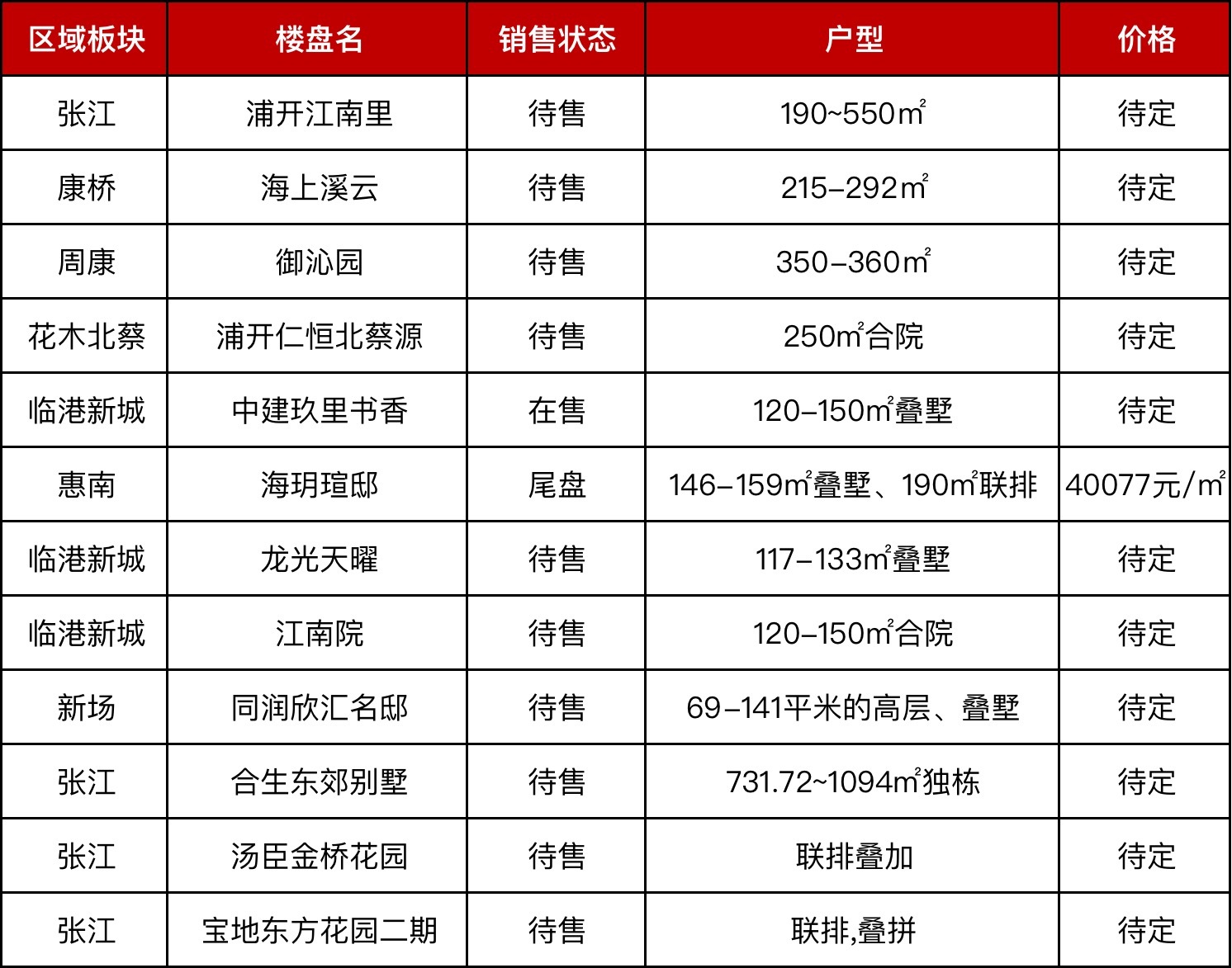 最近上海卖三个亿的别墅的信息,上海在售独栋老洋房别墅