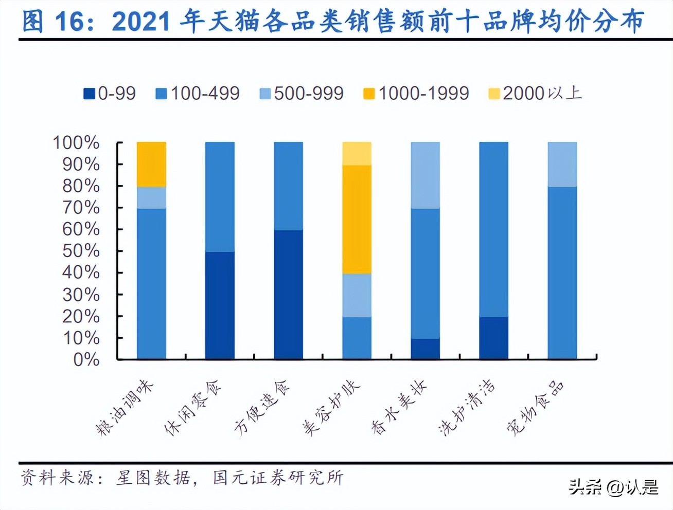 精选电商行业专题方案,电商双十一分析思路