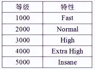 蓝牙耳机音频编码格式哪个最好,漫步者x2蓝牙耳机音频编码格式