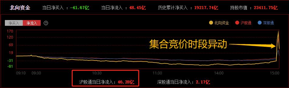 盘后怎么看尾盘集合竞价变化,尾盘最后三分钟集合竞价大幅拉升