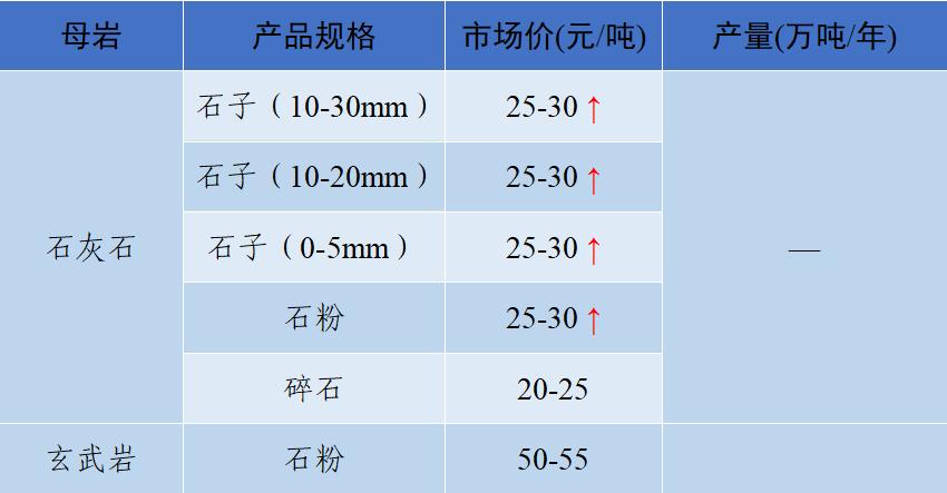 上海砂石价格报价表,上海2023年砂石价格走势