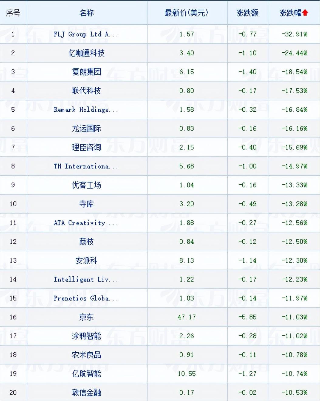 美股三大指数最新行情实时特斯拉,最新美股三大指数特斯拉