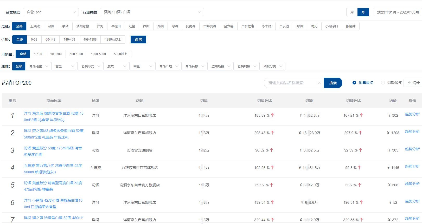 2023年白酒市场应该怎么突围,2024年白酒销售行业前瞻