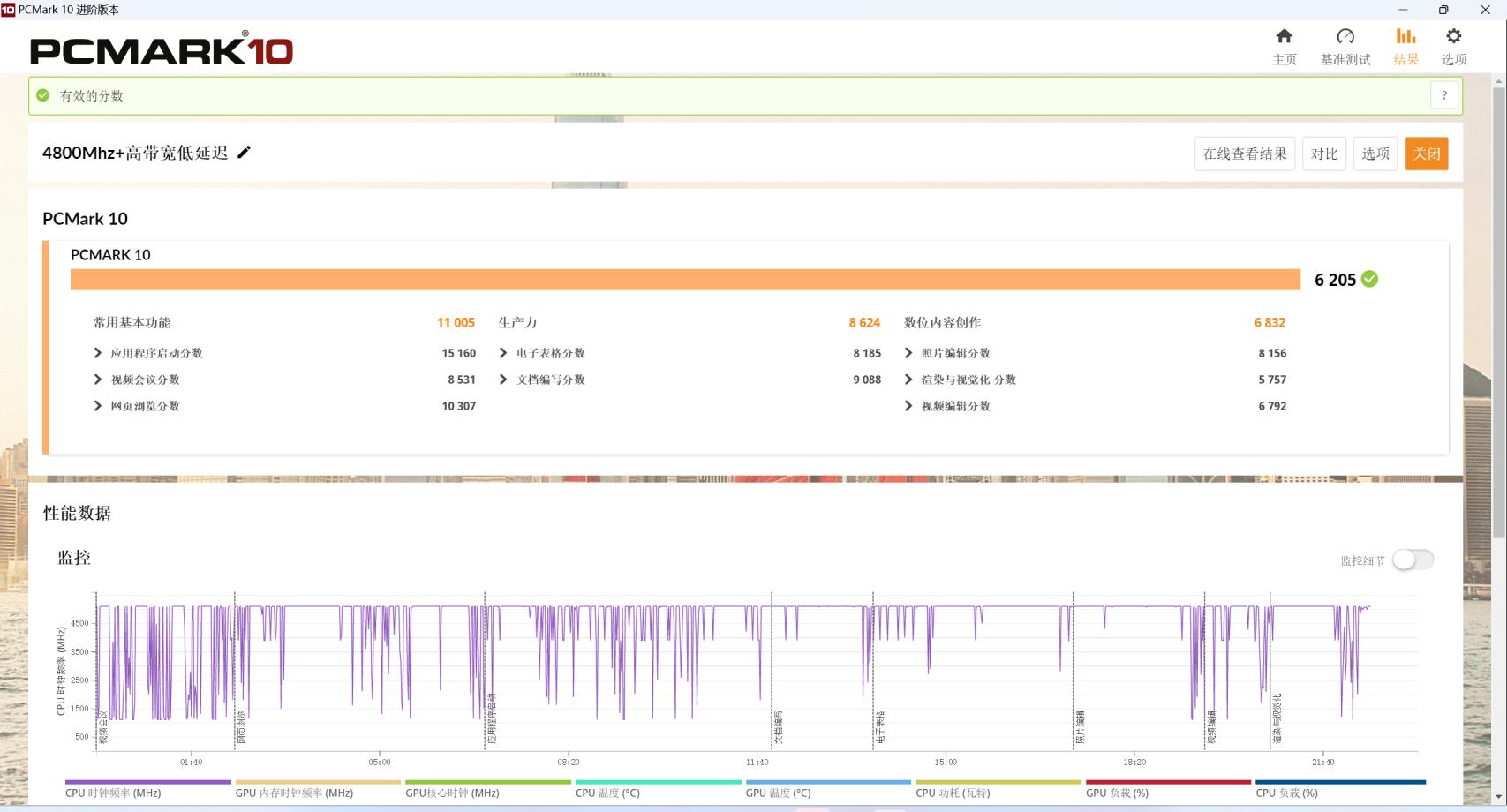 技嘉b760m小雕ddr5测试,技嘉b760mddr5小雕支持神光同步吗