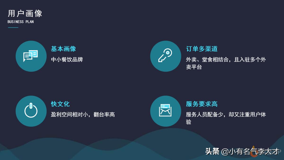 餐饮软件商业计划书,餐饮行业可行性计划书模板