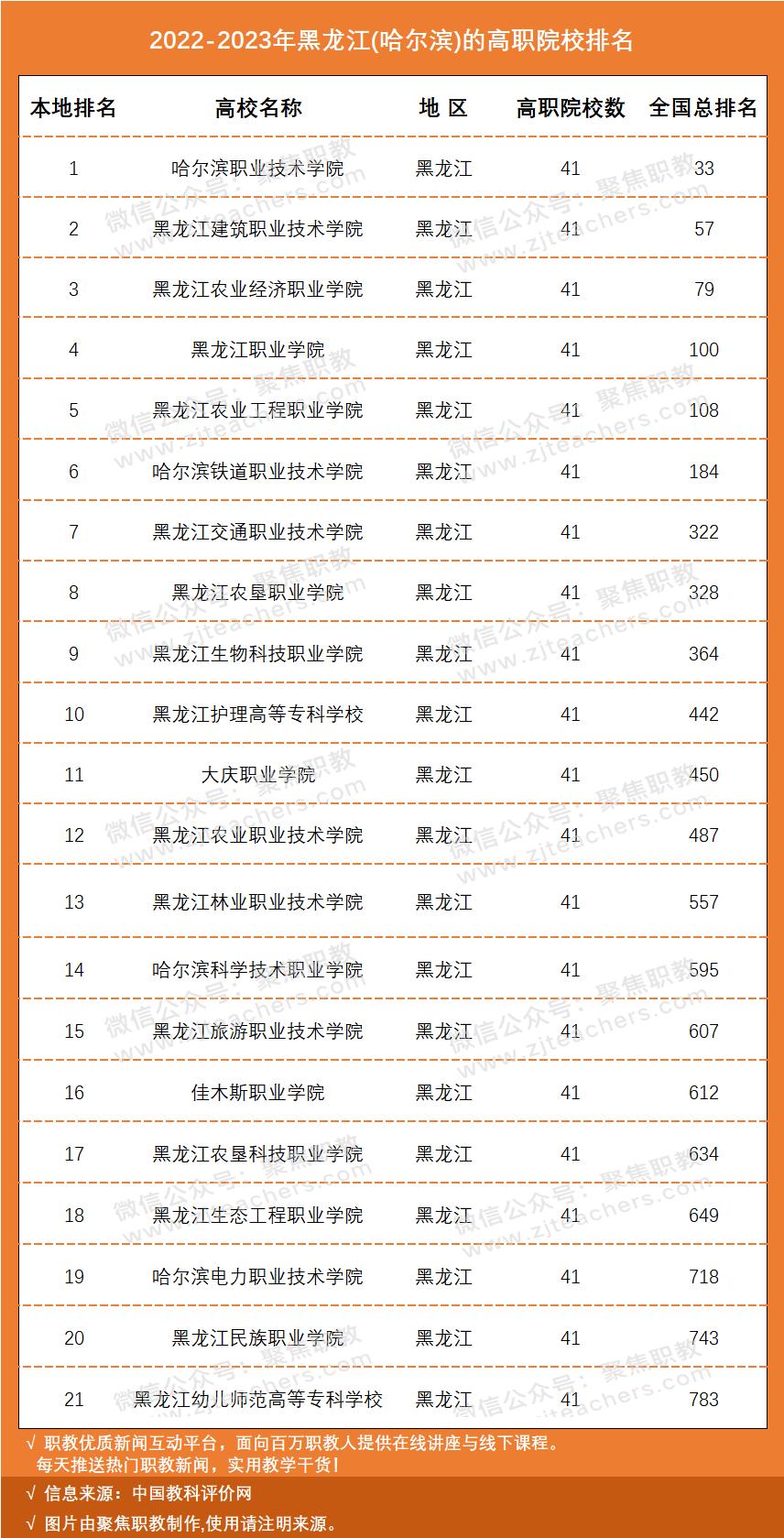 国家示范骨干高职院校排名,国家级示范校高职院校排名