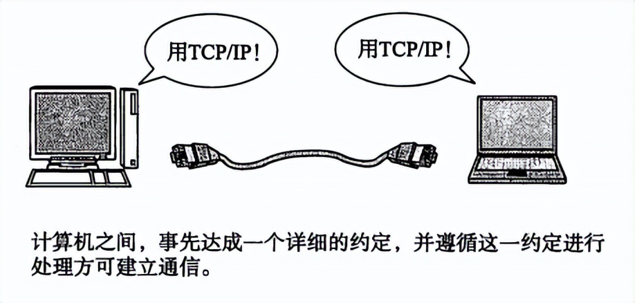 通俗易懂的讲解计算机网络,前端需要掌握的计算机网络知识