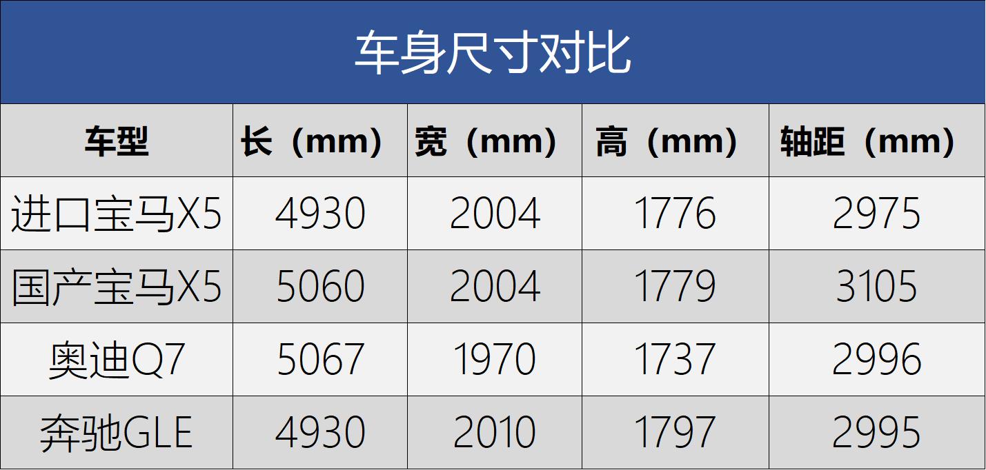 宝马x5xdrive40i运动套装落地价,宝马x5进口2021款xdrive40i试驾