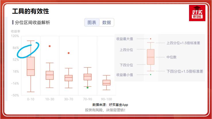 一个指标教你逃顶抄底股债利差,a股股债性价比指标