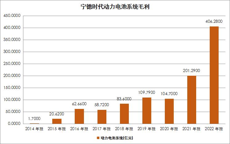 宁德时代如何,宁德时代最近什么情况