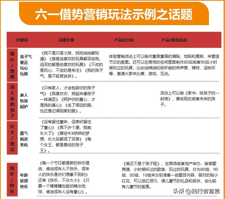 六一推广销售文案幽默,六一儿童节创意营销