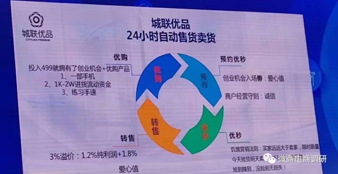 城联优品：操盘团队从涉嫌拉人头走向发行虚拟币？