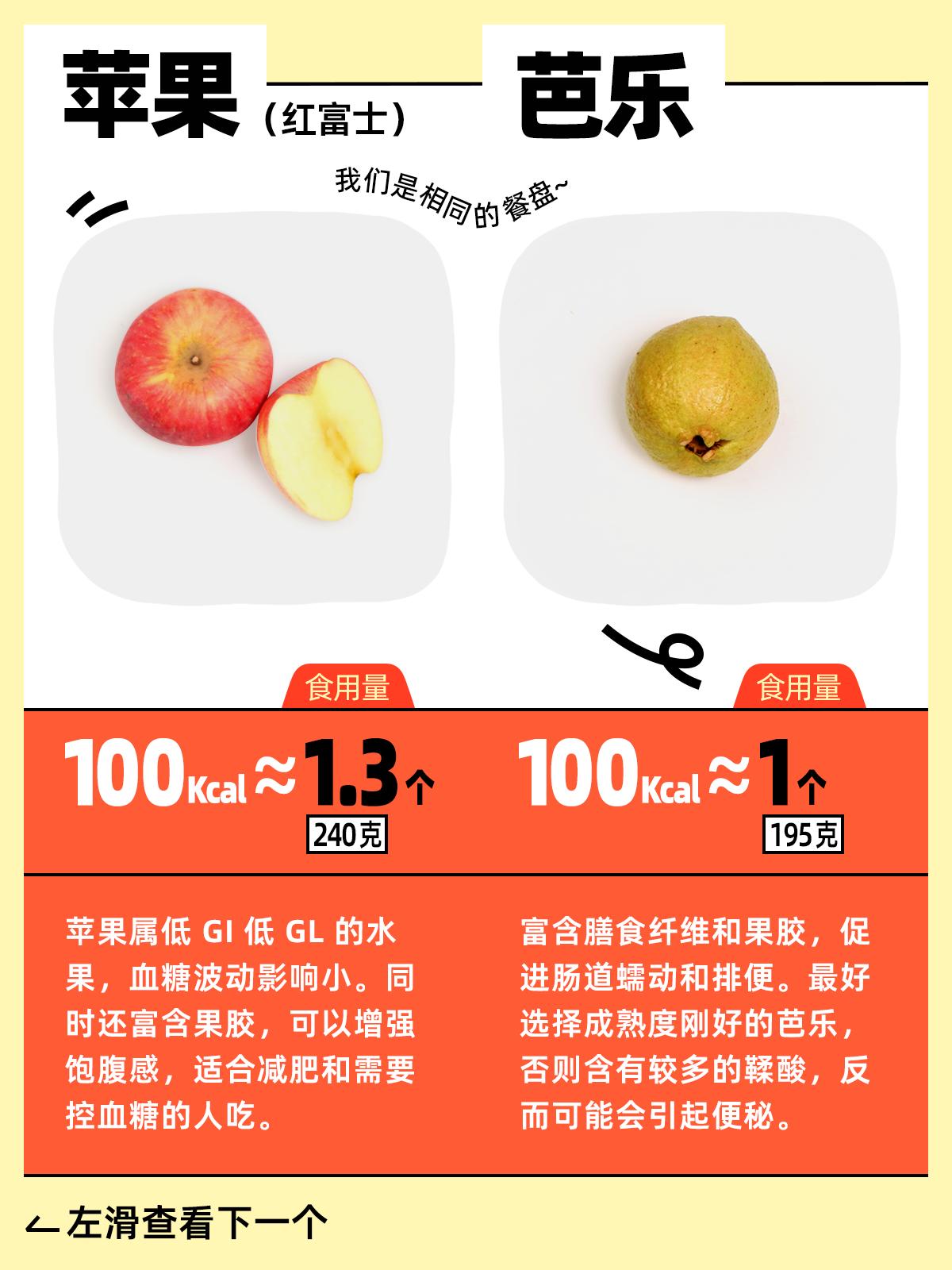 口感甜又不长肉的水果,好吃不发胖的水果大总结收藏起来