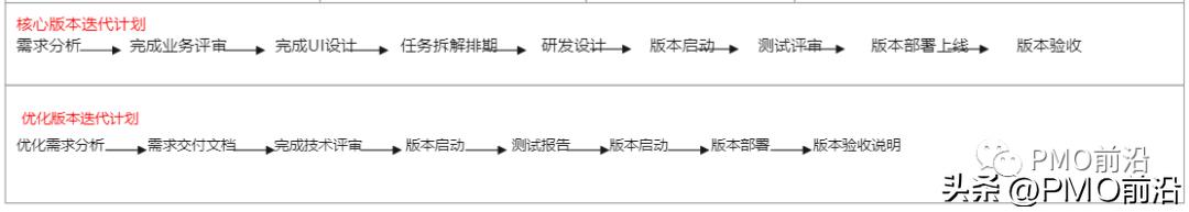 工业互联网项目案例,互联网项目运营的重点和难点