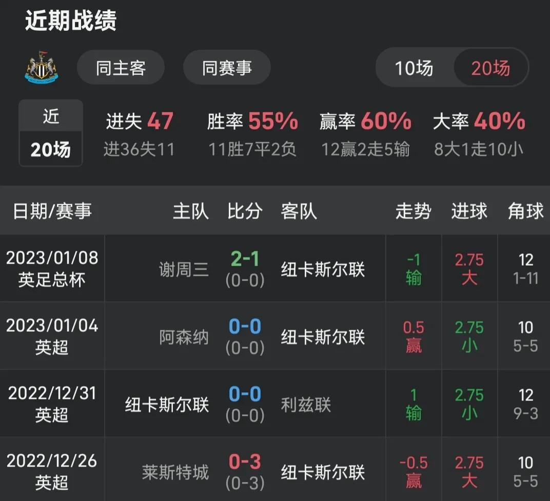英联杯南安普顿vs纽卡斯尔联,英超曼联vs莱斯特城比分预测