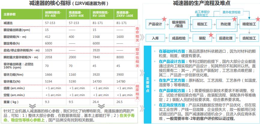 中国工业机器人行业调研报告,机器人行业痛点研究报告