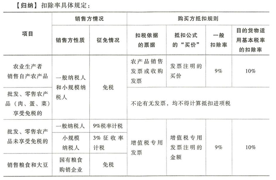 2023年税务师税法一二应试指南,2020税务师考试税法习题班01