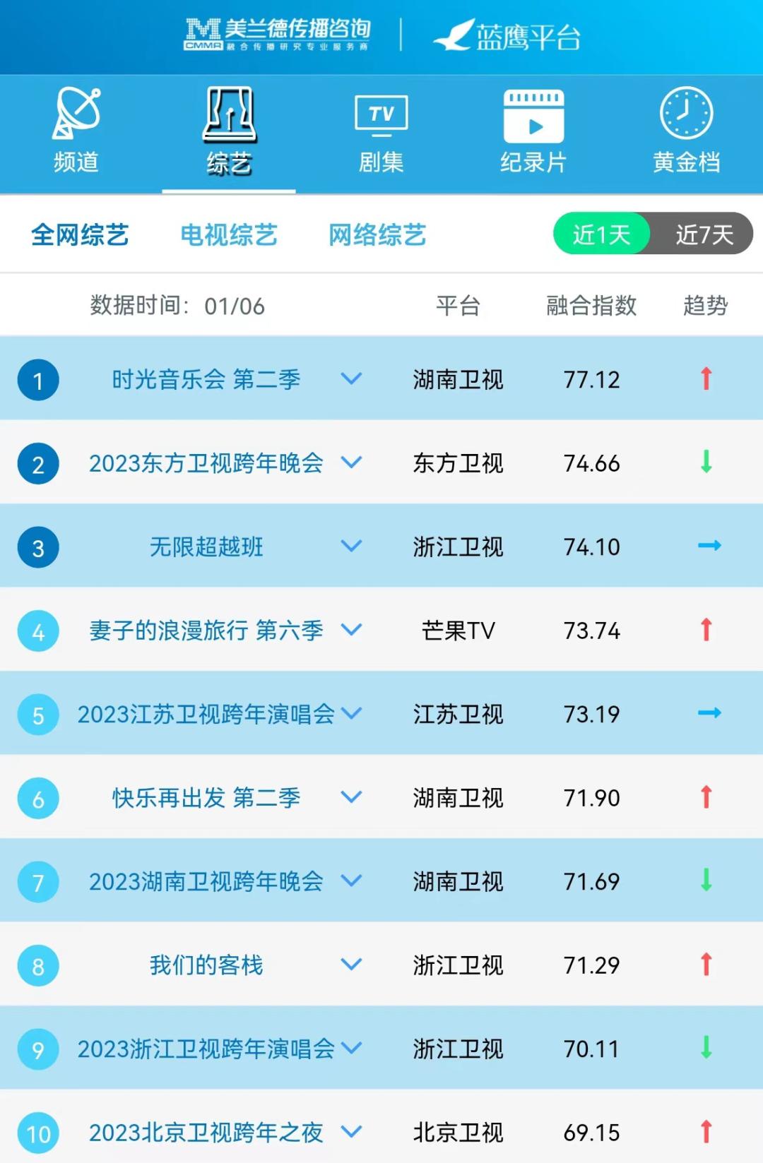 canttakemyeyesoffyou时光音乐会,时光音乐会第二季综艺免费版观看