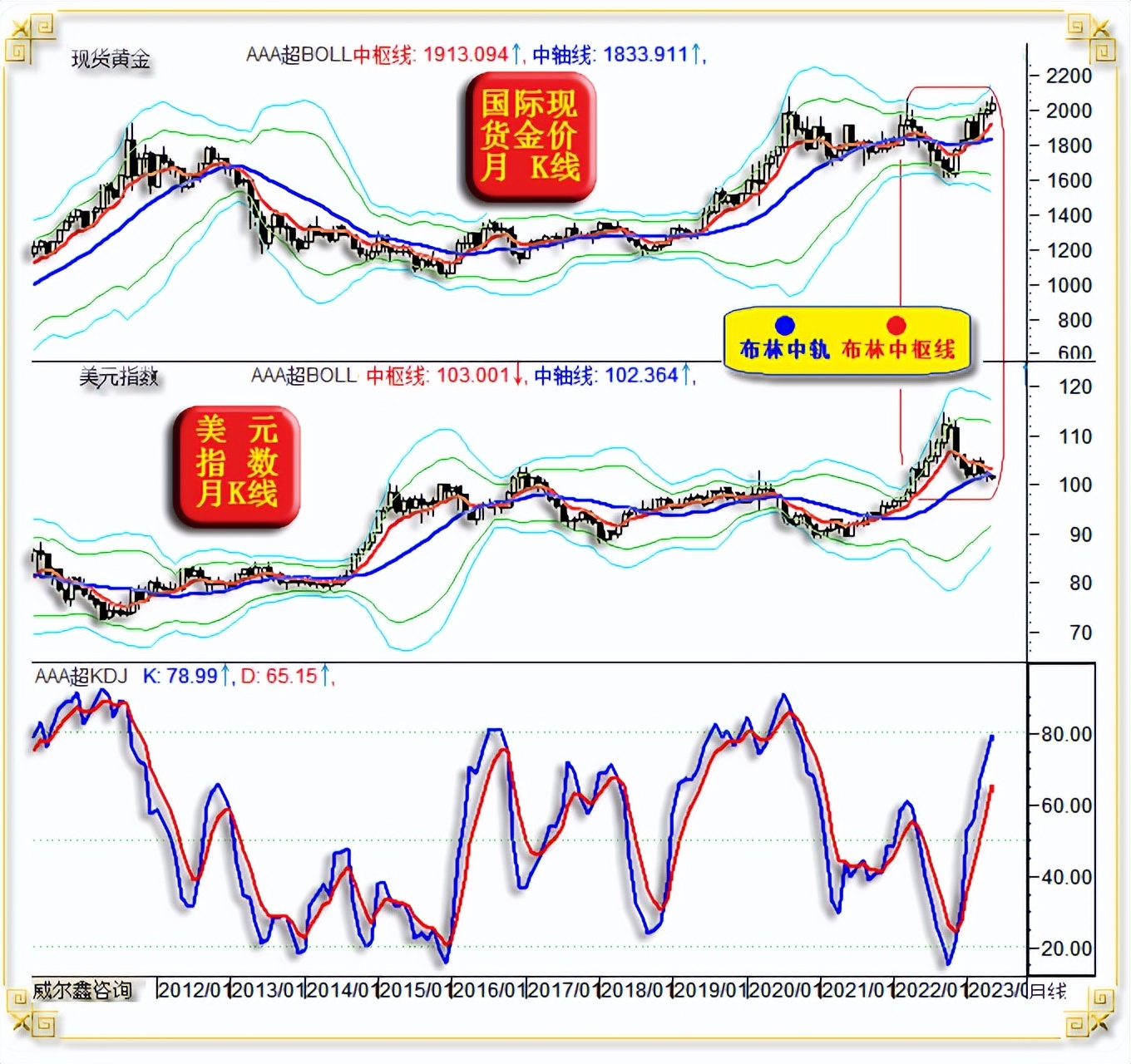威尔鑫黄金日评,威尔鑫金价多少