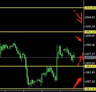 美债务上限谈判现曙光事件,黄金冲高回落跌破1900美元大关