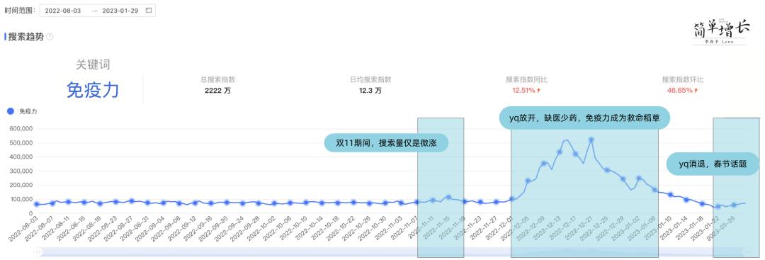 万字初探10亿图文流量格局，2023年还存在流量捡漏的机会吗？