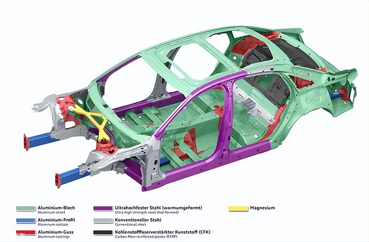 蔚来全铝车身介绍,19款蔚来es6全铝车身