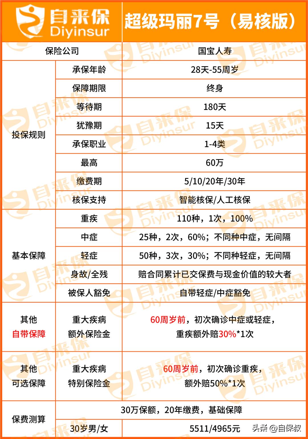 超玛7号易核版,人寿超玛7号易核版在哪可以买