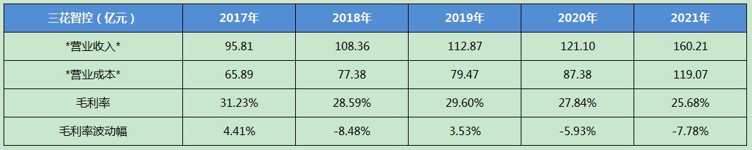 三花智控是做什么产品,三花智控值得买吗