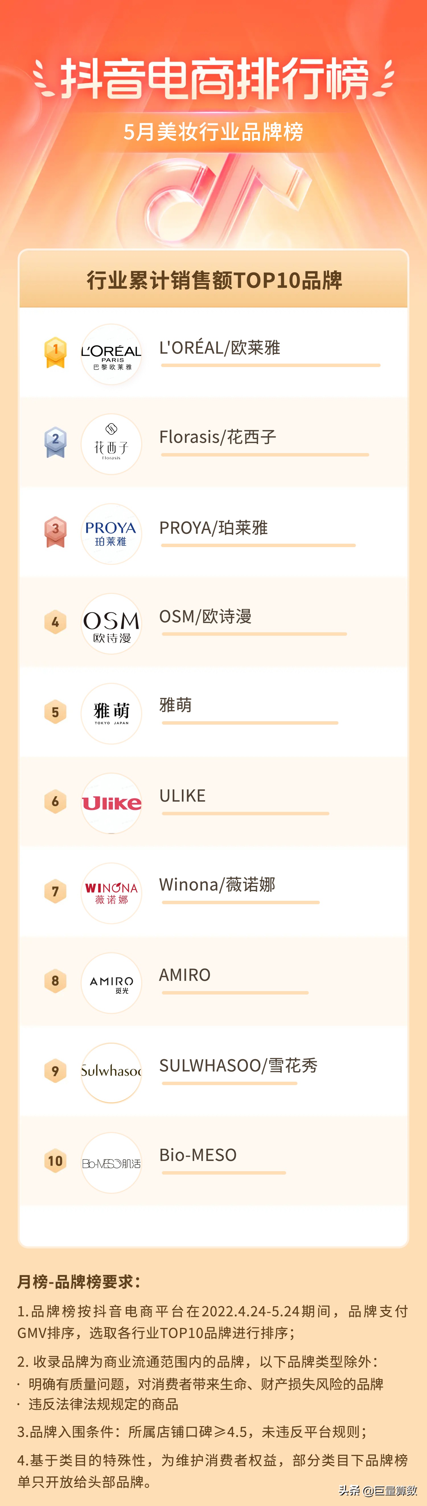抖音电商消费趋势分析,抖音电商夏季热销产品榜单