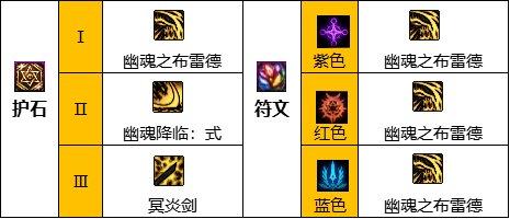 鬼泣110版本什么时候加强,100级鬼泣这次加强了什么