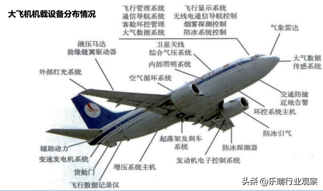 c919国产大飞机产业链,国产大飞机c919如何撬动万亿蓝海