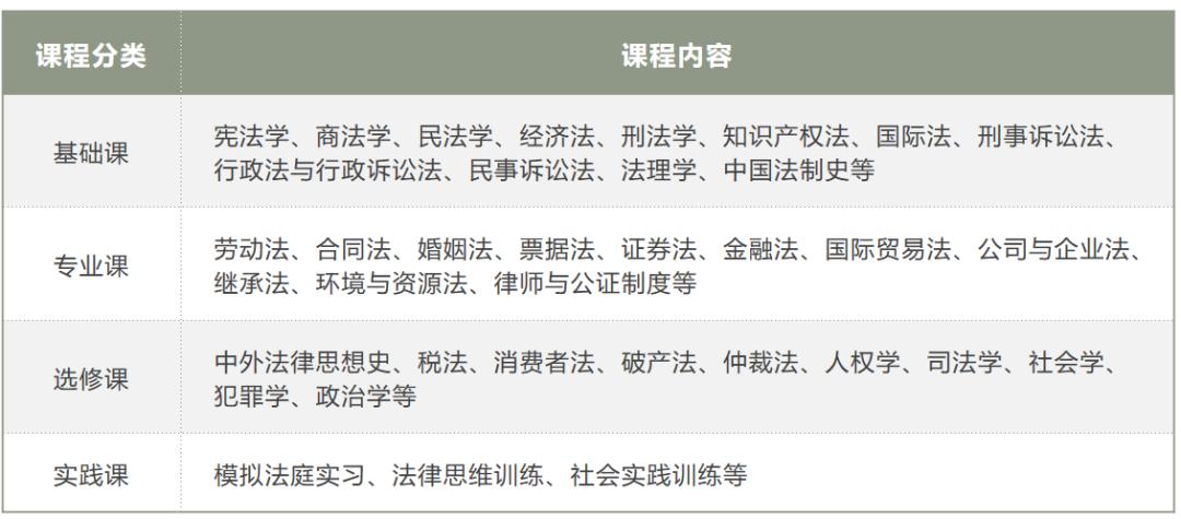 人人都说法学好，法学生只想劝你快逃