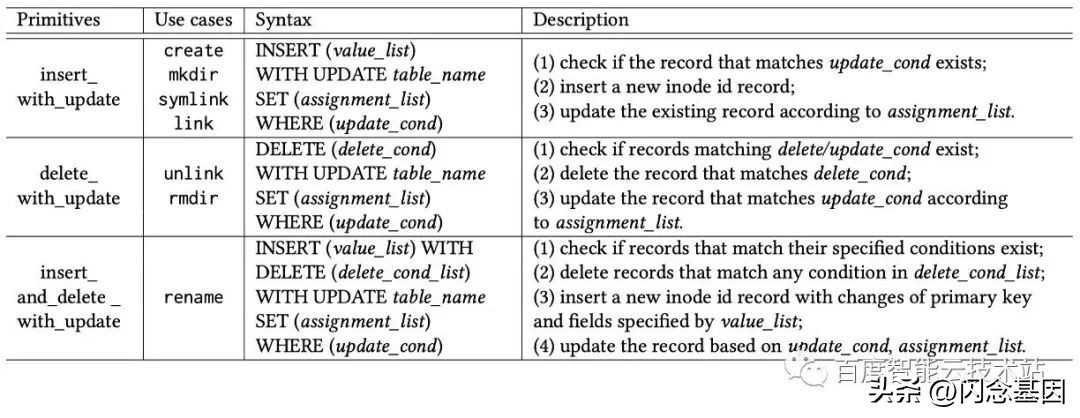 如何将千亿文件放进一个文件系统，EuroSys23CFS论文背后的故事